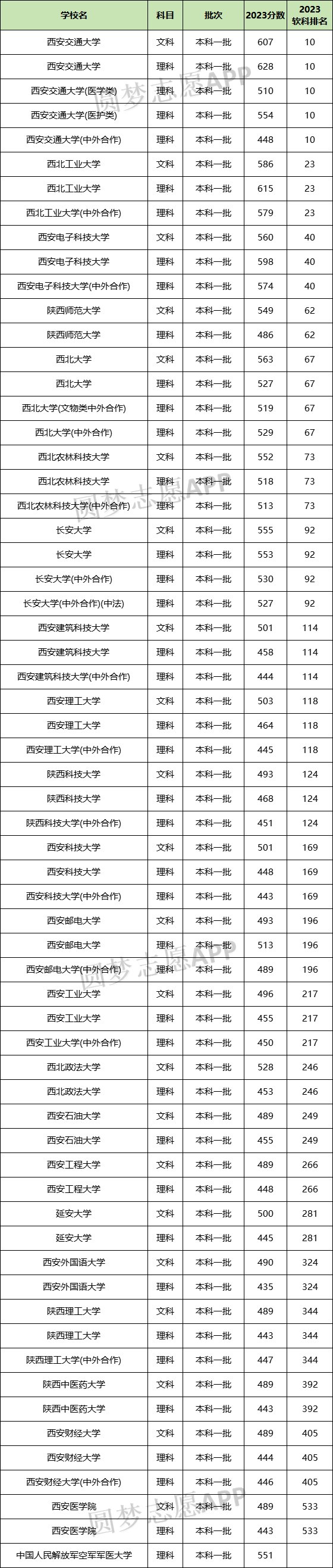 陕西大学排名图片