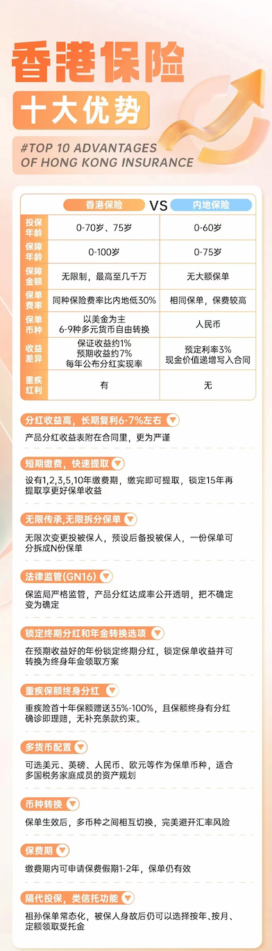 相比银行存款,更多人选择香港保险