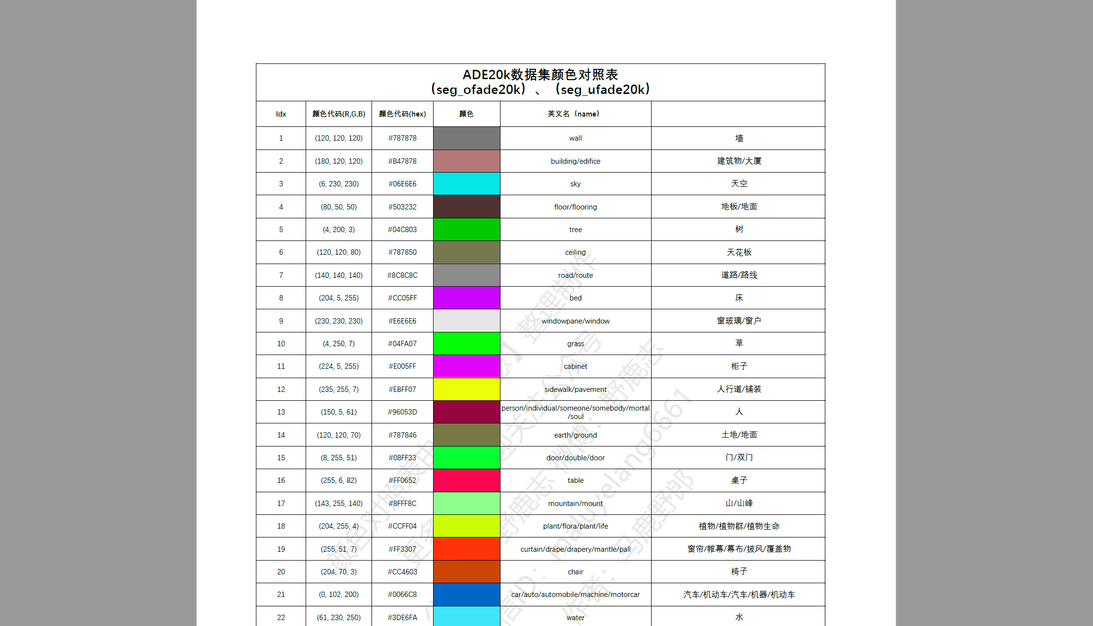 老鹿学ai绘画:controlnet对象类控制及语义颜色对照表制作方法
