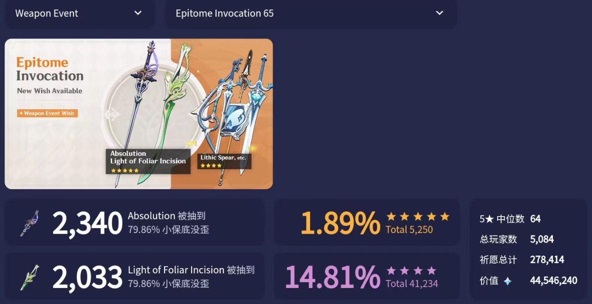 4.7克洛琳德首日流水崩盘!超某音0小时!4.8卡池强度紧急调整!