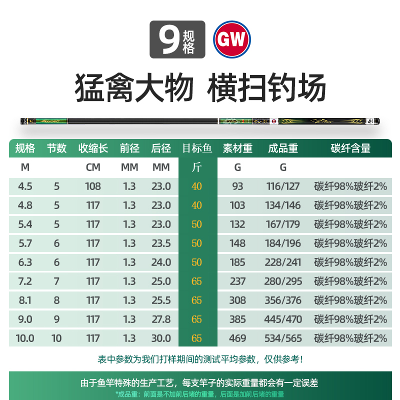 光威7米2鱼竿价格表图片