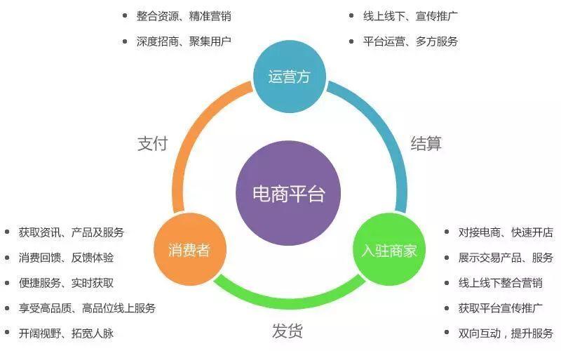 解密社交电商运营模式,从此告别盲目模仿!