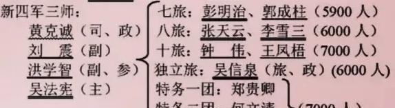 一个师三万七千多人,相当于其他部队的三个师兵力.