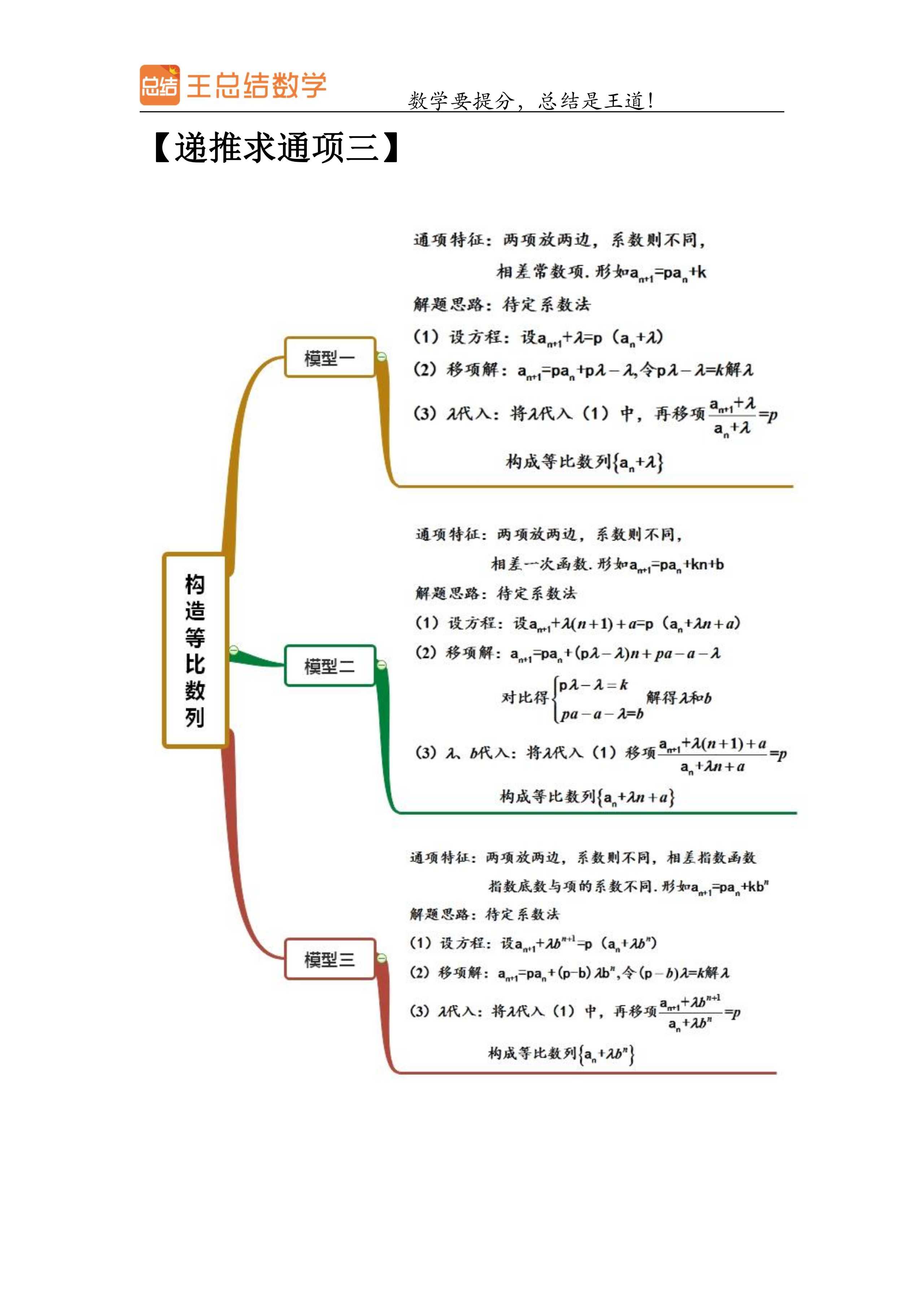 高中数学数列思维导图