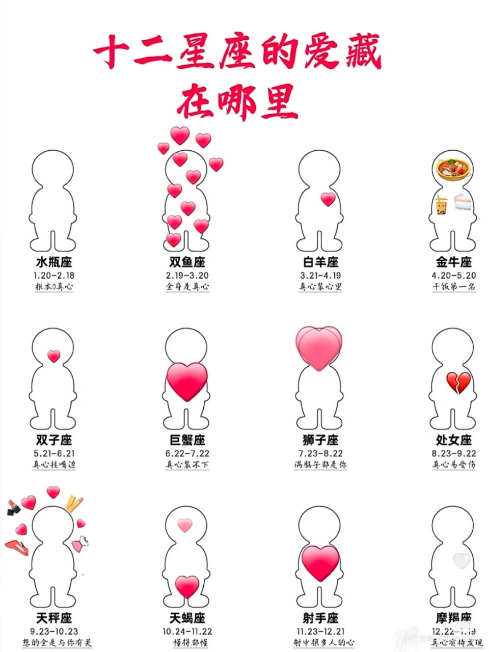 十二星座的爱藏在哪里?太有趣了,尤其是双鱼座真有爱心!