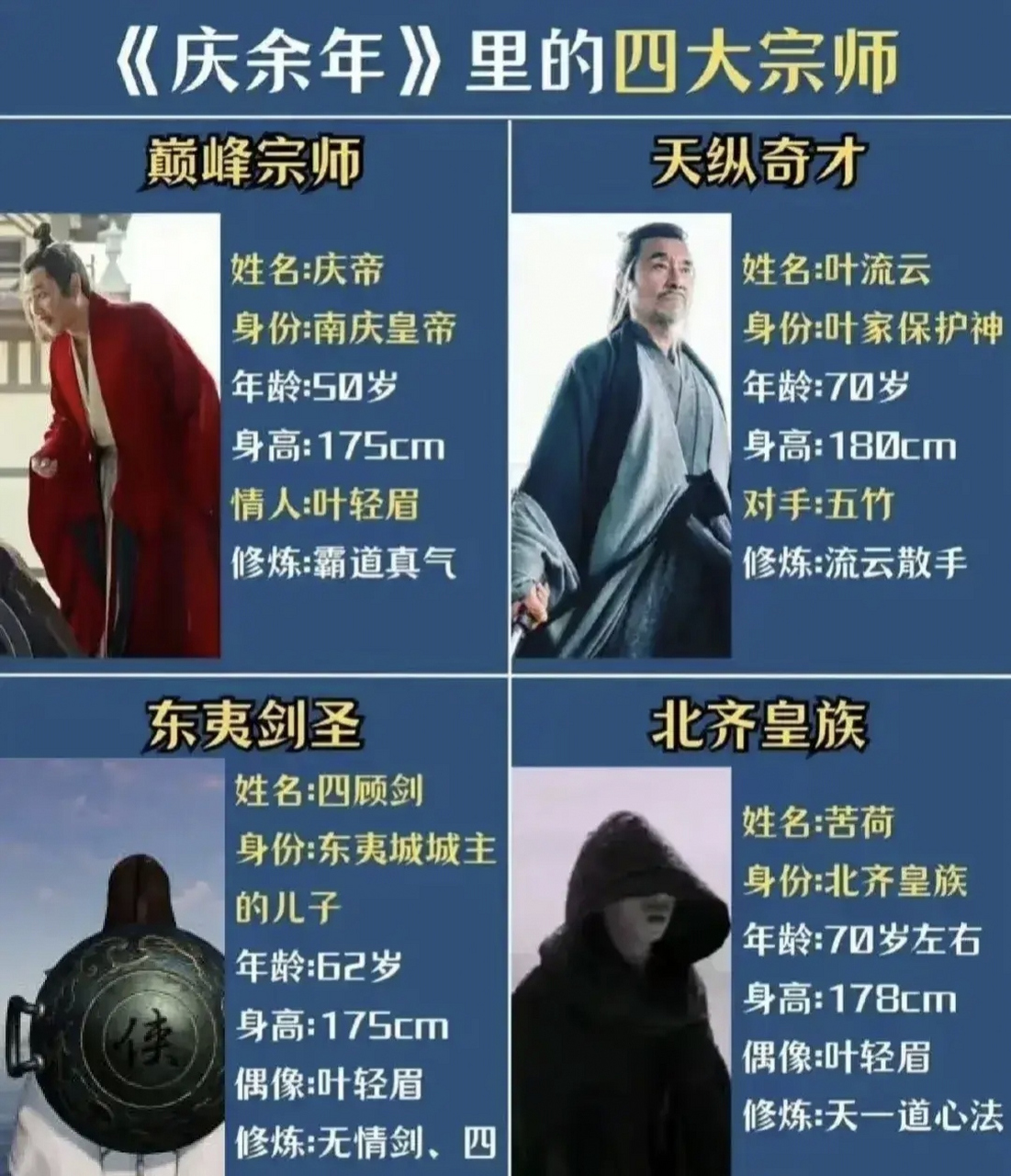 《庆余年2》中的四大宗师,为什么三大宗师有徒弟,而只有庆帝有孩子?