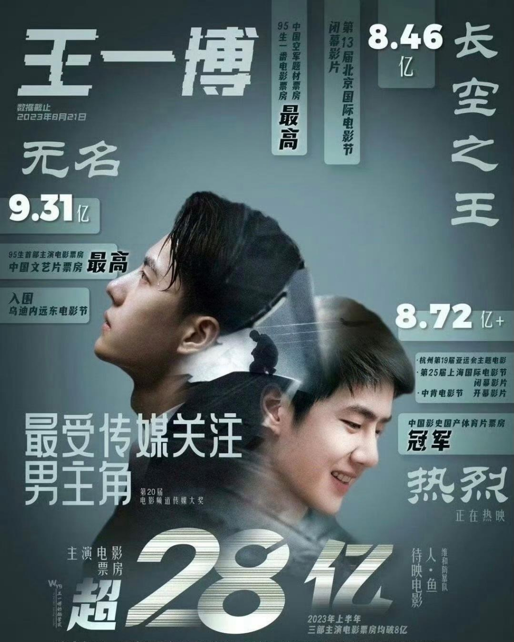 王一博和张艺兴的电影实绩图