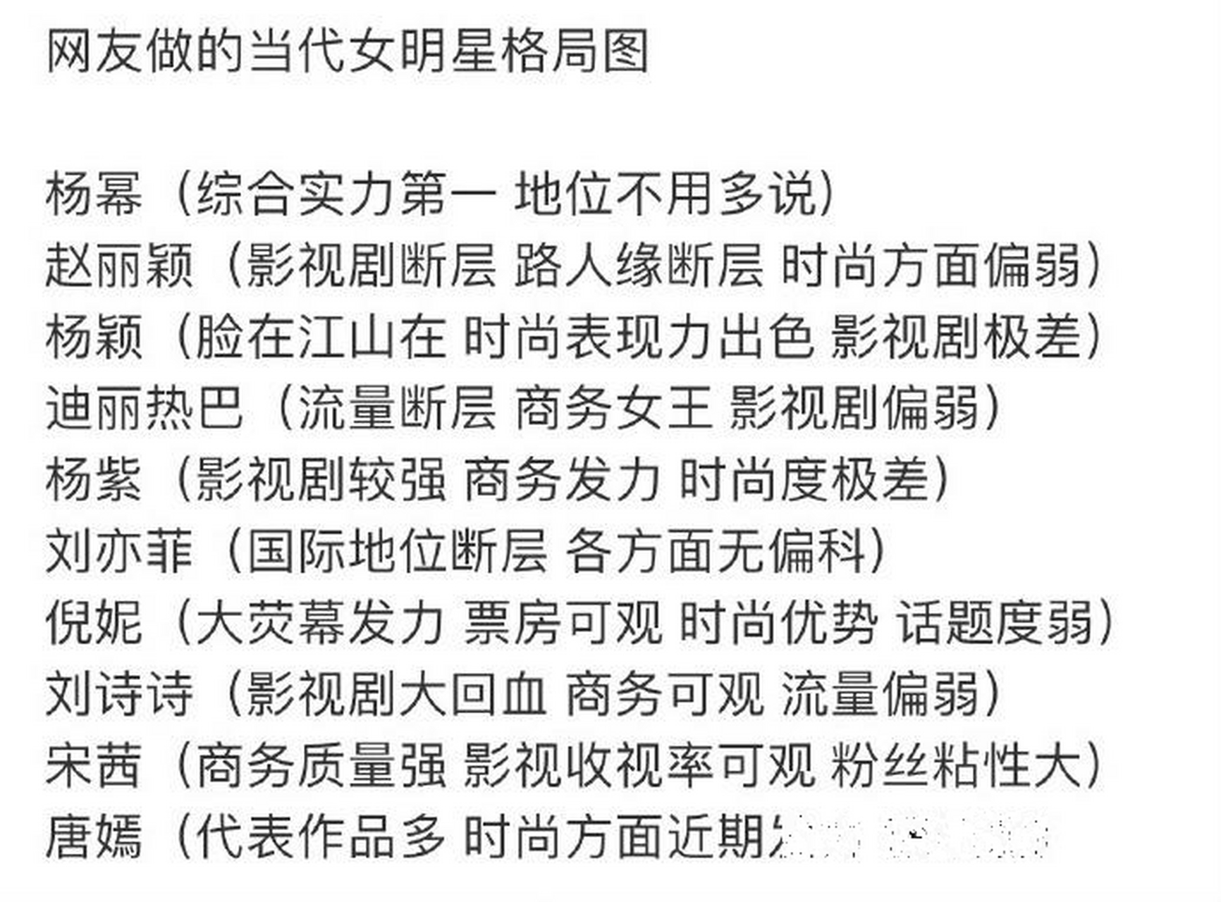 当代女明星格局图