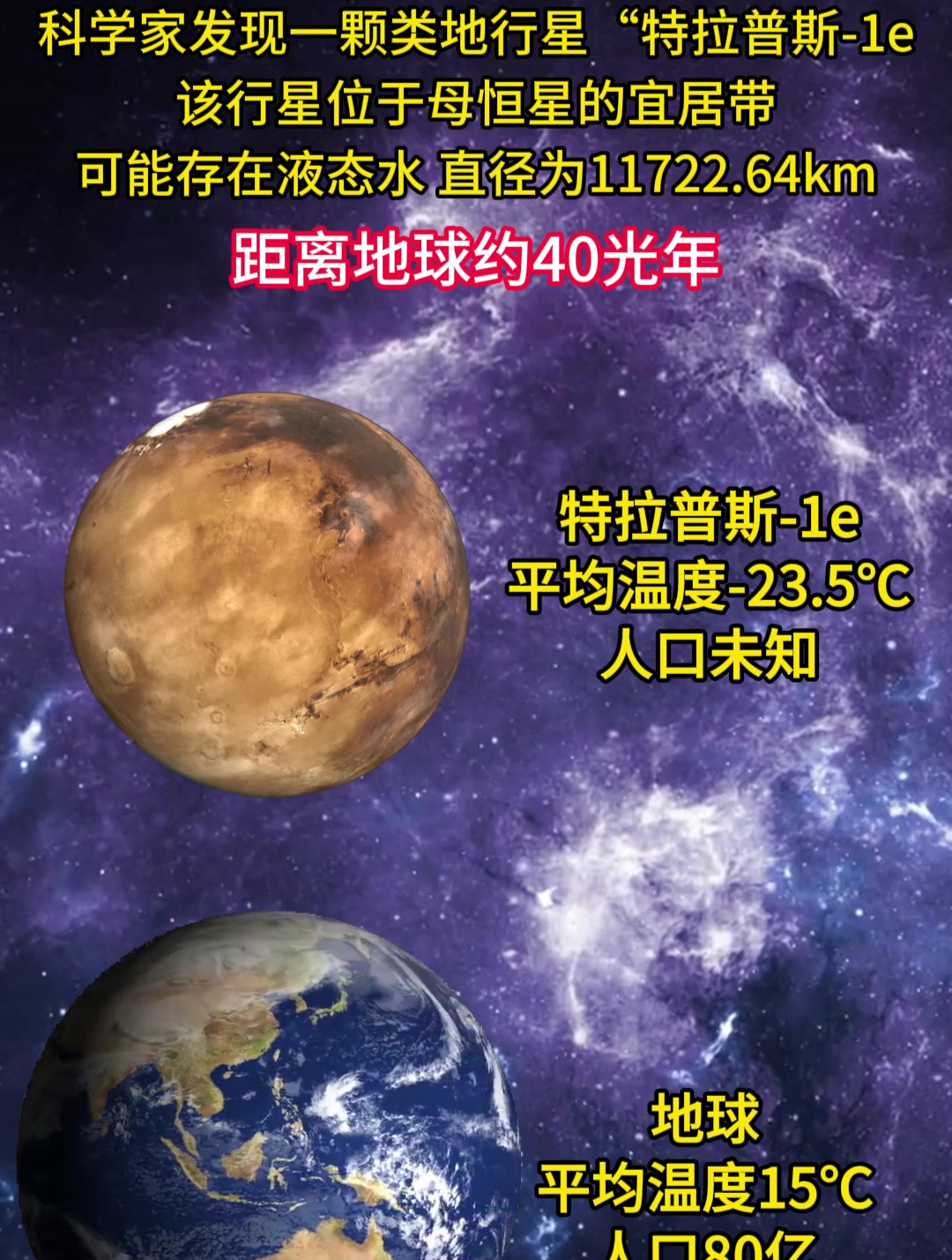 发现一颗类地行星"特拉普斯-1e"距离地球约40光年