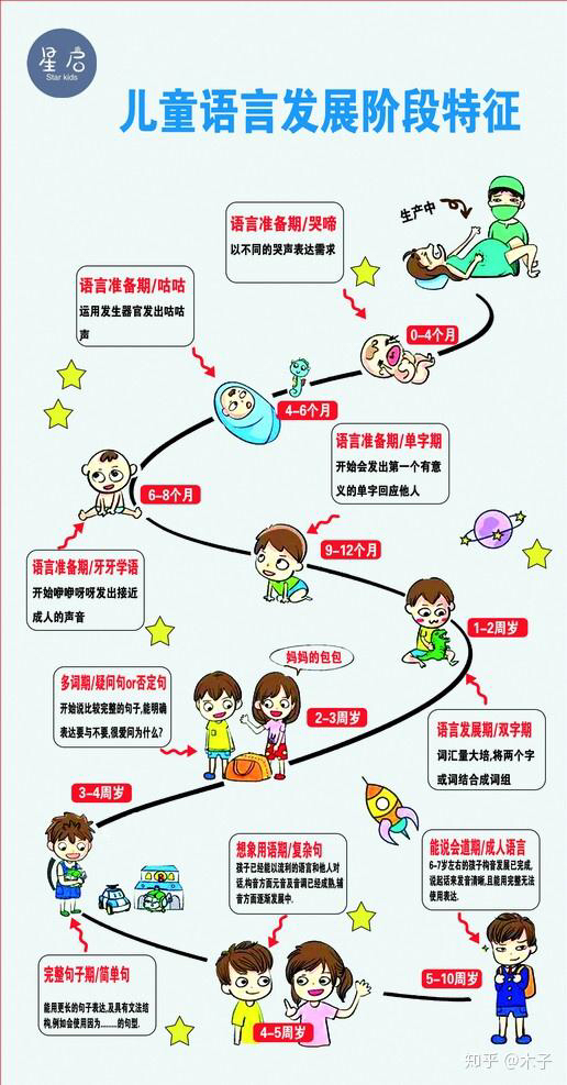 儿童语言敏感期:开启语言发展黄金时期