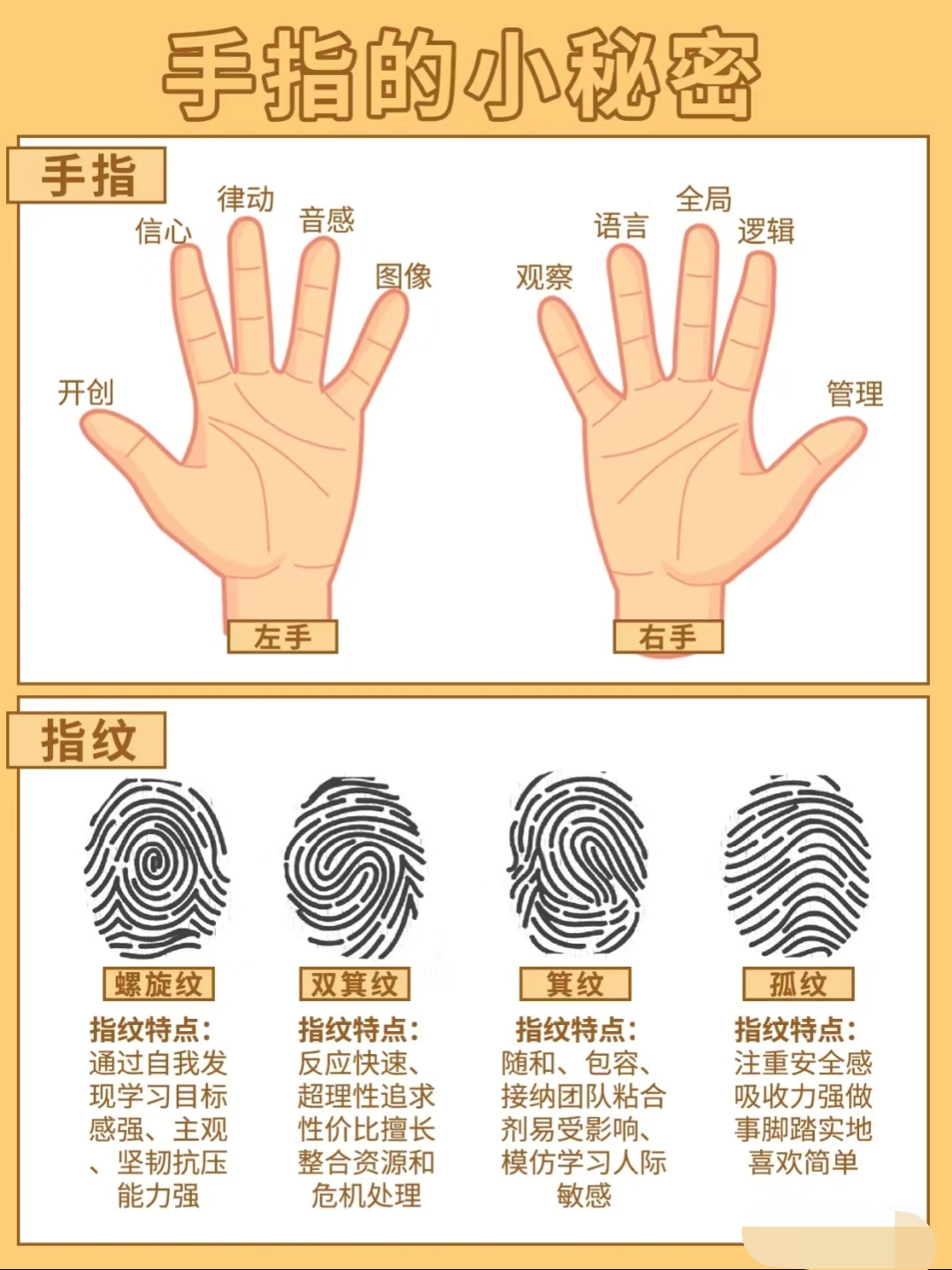 每个指纹是一个密码,看看你的是什么?#动态连更挑战# #热点引擎计划