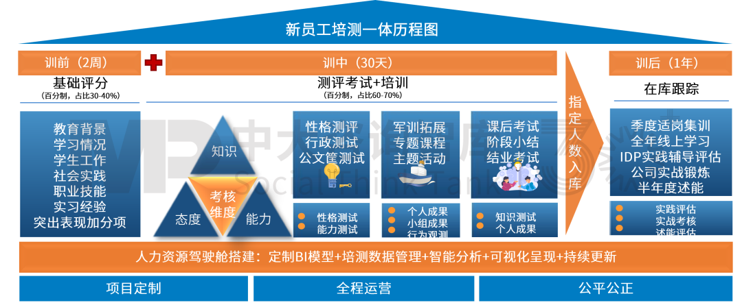星耀未来训练营|培训产品升级 更契合z世代新员工职场心态