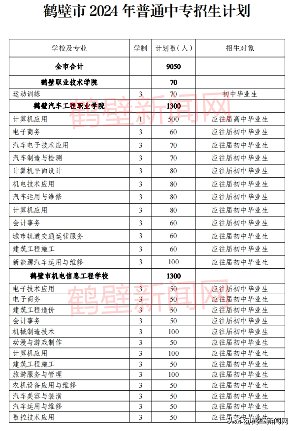 鹤壁市2024年高中阶段学校招生计划公布