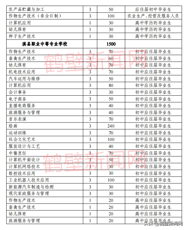 鹤壁市2024年高中阶段学校招生计划公布
