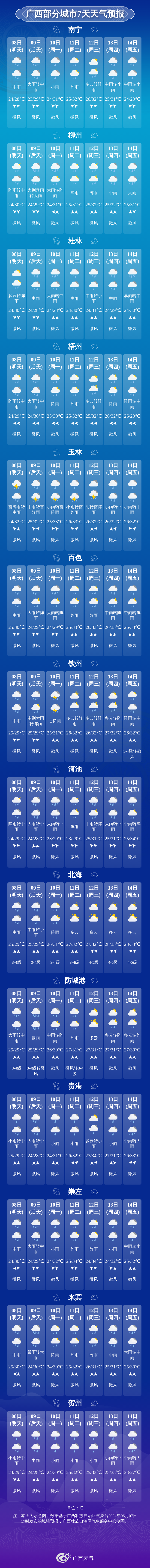 高考生请注意!明后天广西雨势加大