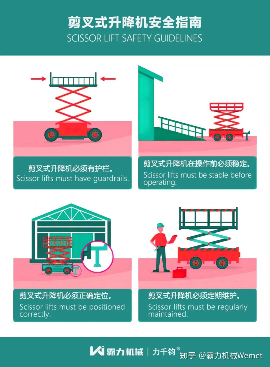符合安全使用标准的剪叉式升降机是什么样的?(cn / en)