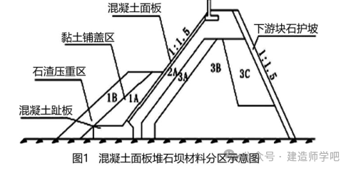 纵向分层填筑法图片