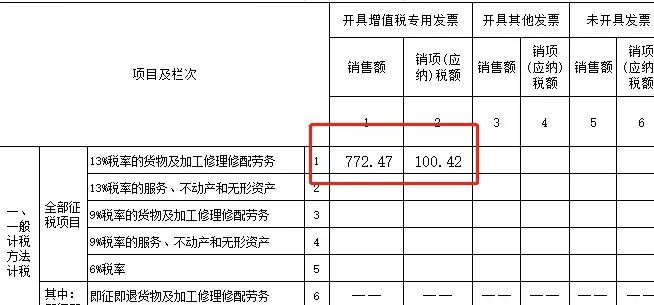 只因开错税率,5年前的发票被稽查!补缴200万!