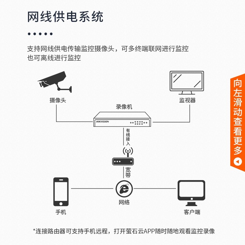 摄像头安装线路图图片