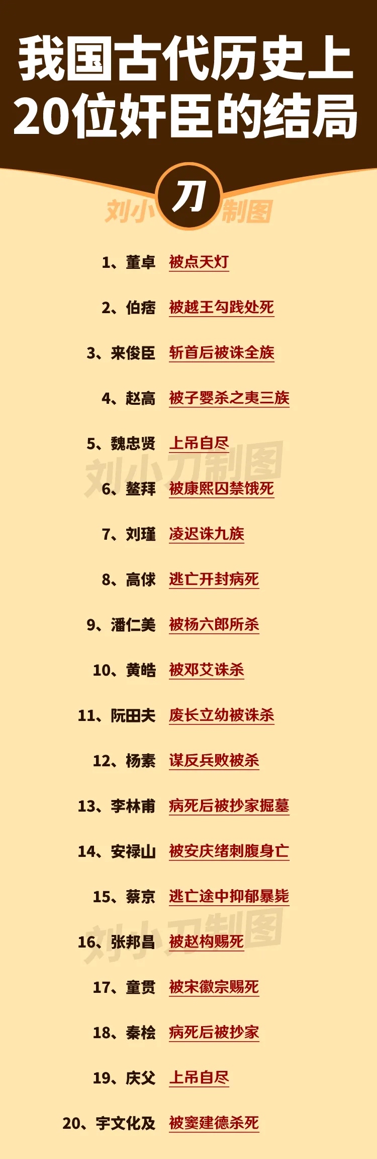 古代历史上20位奸臣的结局.