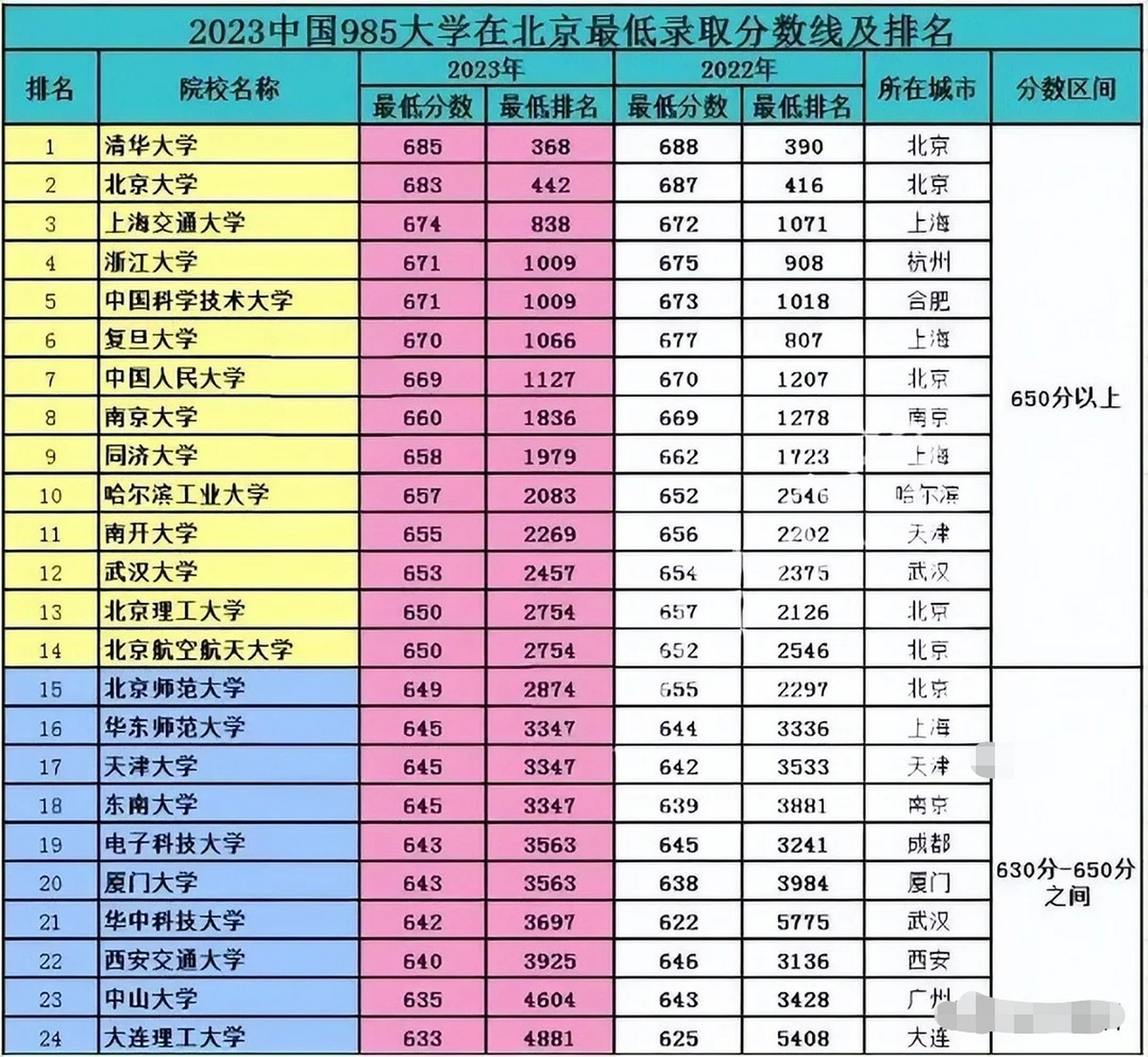 計算機專業的錄取分數線_2021年計算機專業分數線_2024年中國大學計算機專業錄取分數線（所有專業分數線一覽表公布）