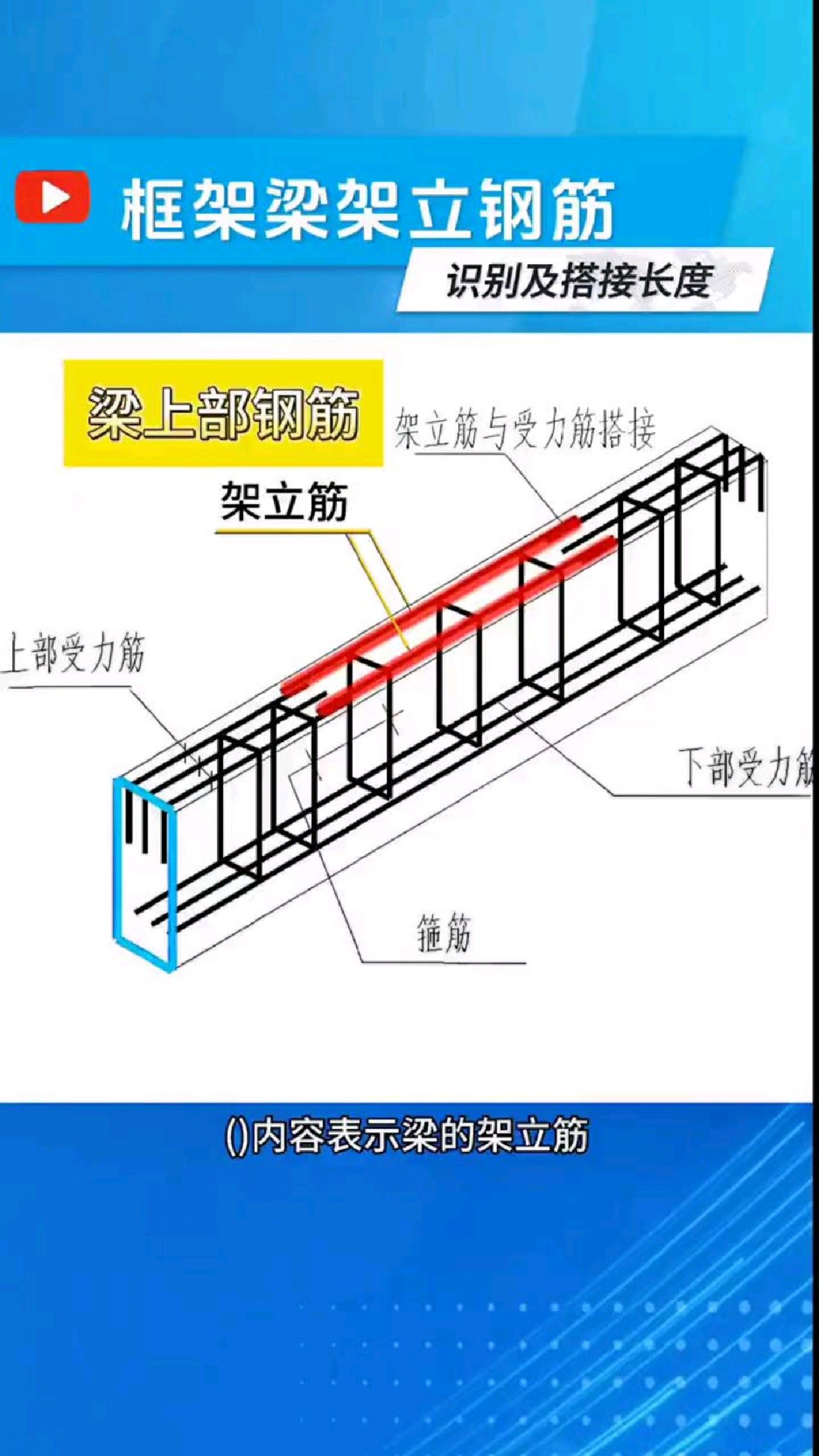 带你了解架立筋在图纸中怎么表示,位置在哪及搭接长度