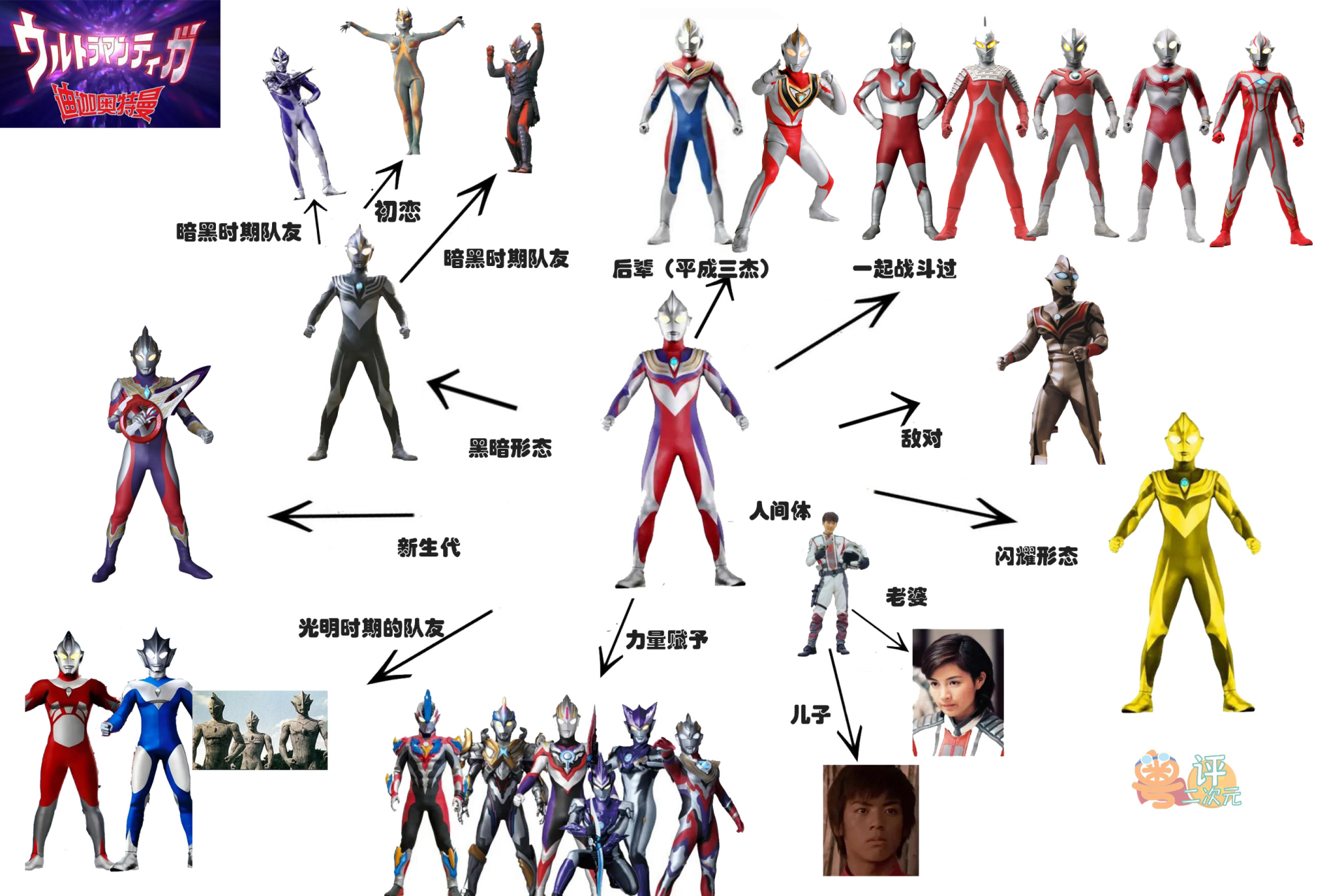 一图讲解平成三杰之首——迪迦奥特曼职业生涯人脉关系图[双手鼓掌]