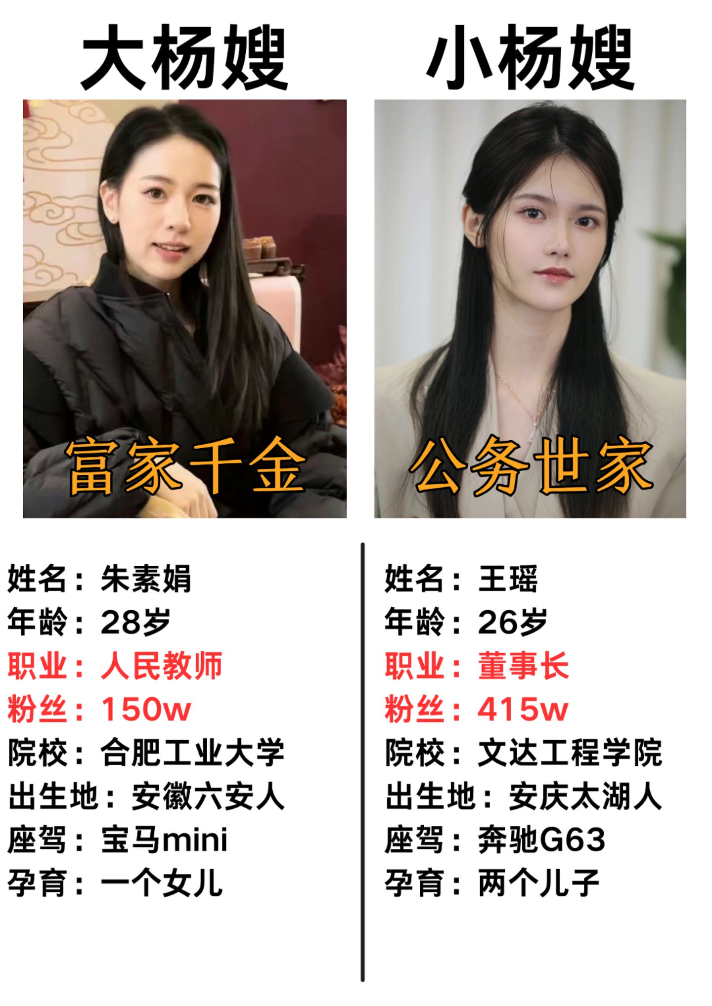 大小杨哥老婆你会更欣赏谁?