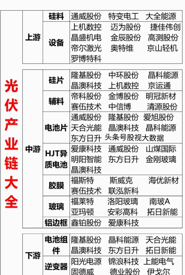 华为太阳能汽车价格图片