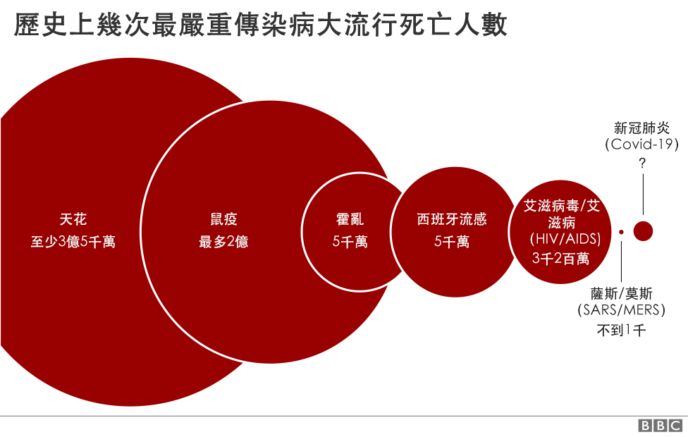 T病毒由来图片