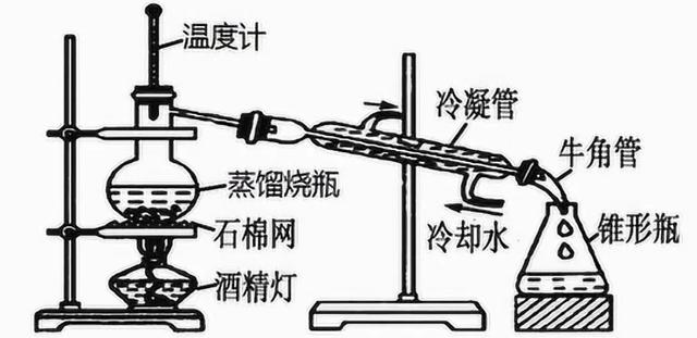 白酒蒸馏原理图图片