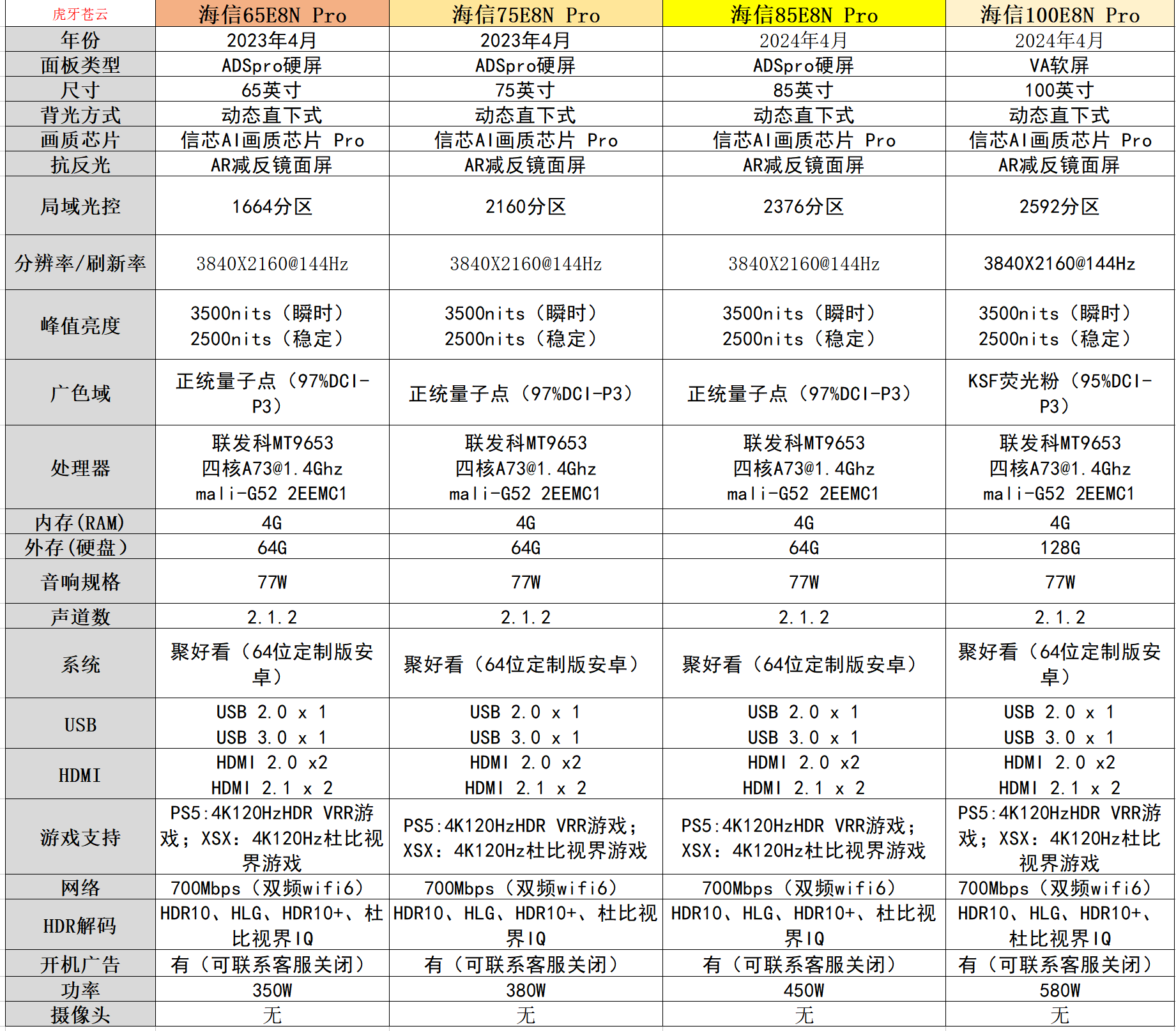 创维q41参数图片