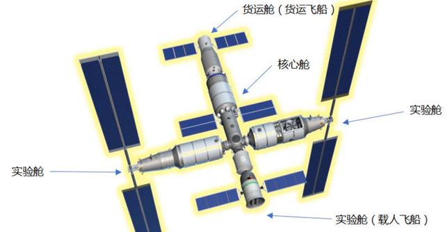 回顾:天宫空间站一克重量半两金,为何核心舱中有1吨重6个铁球?