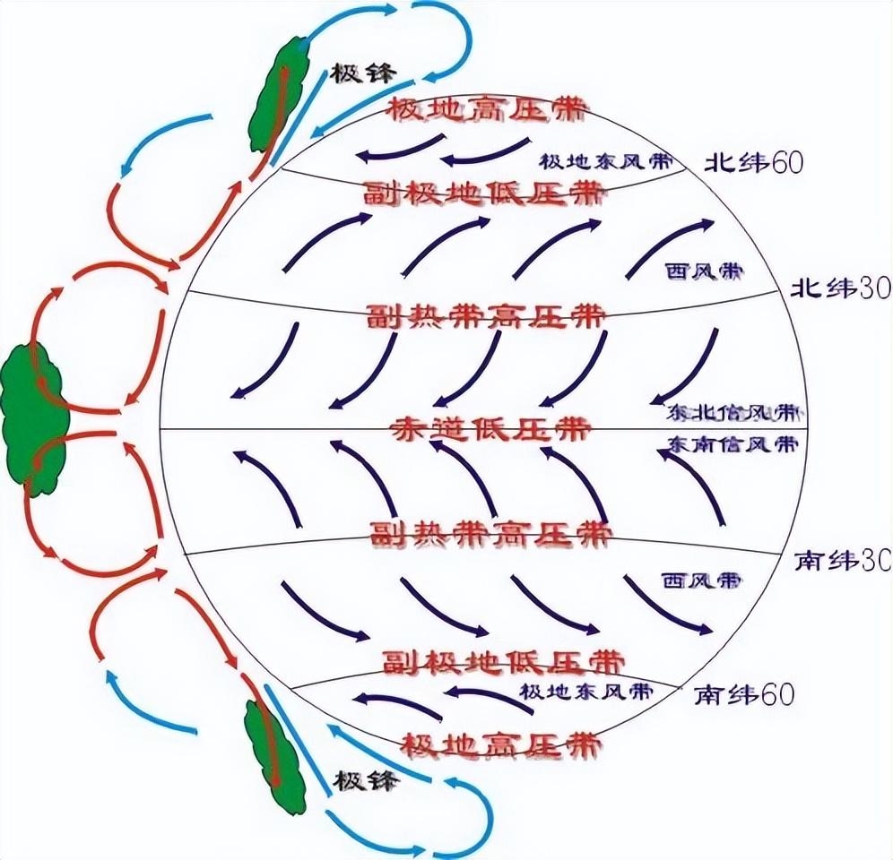 潘帕斯草原的气候类型图片