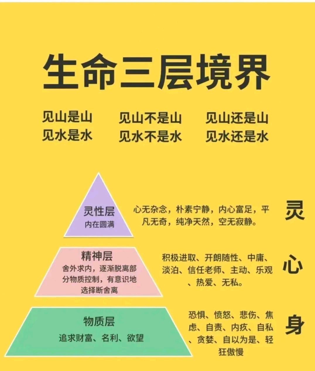 灵性层:位于金字塔的顶端,代表了一种超越物质和精神追求的内心状态
