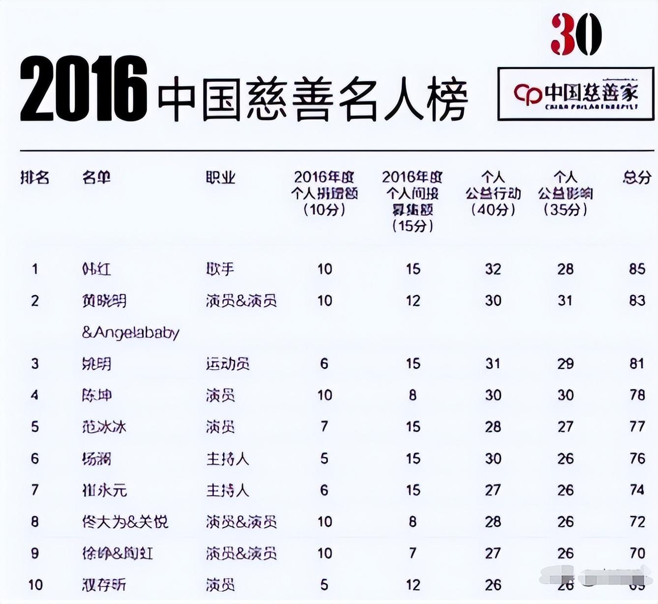 回顾:为了做慈善,韩红甚至连家庭都没有组建,这背后有什么秘密?