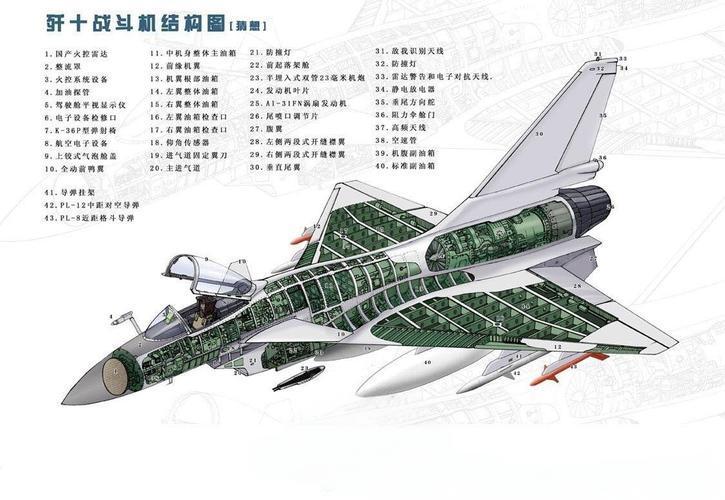 歼10a作为中国自主研制的第三代战斗机,填补了空军装备空白