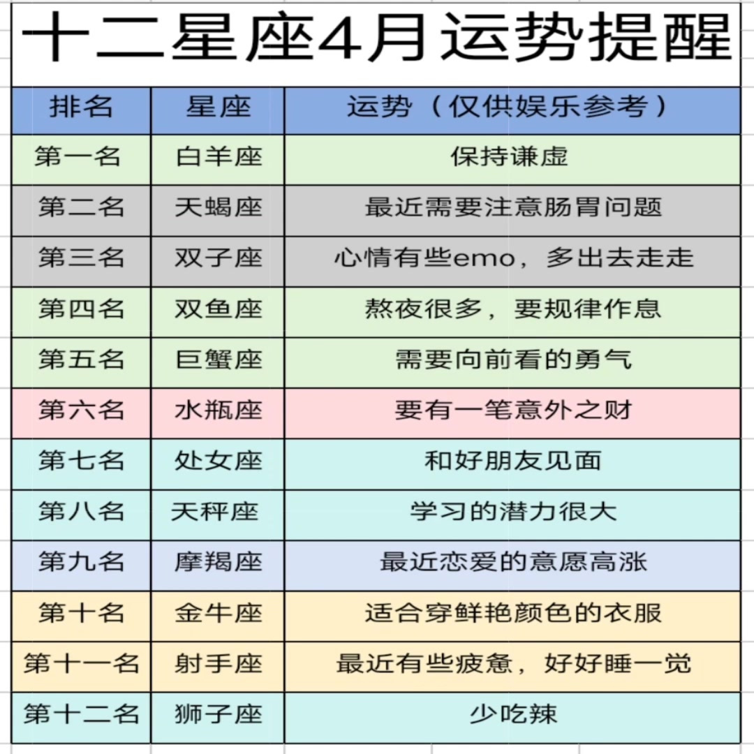 十二星座4月运势提醒