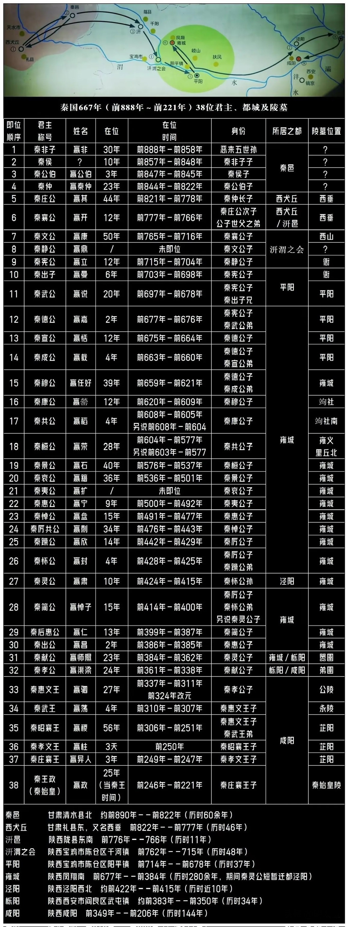 历代帝王表时间顺序图片