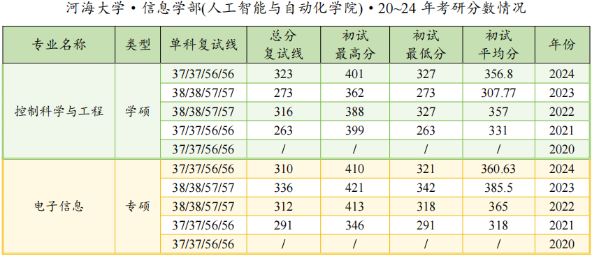 河海大学农业考研（河海大学农业科学与工程学院研究生怎么样） 河海大学农业考研（河海大学农业科学与工程学院研究生怎么样） 考研培训