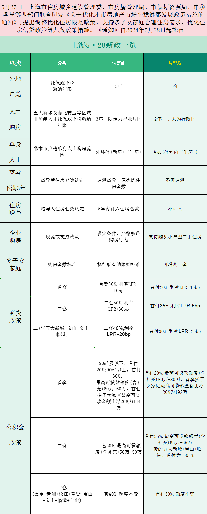 最新！2024上海购房政策解读，建议收藏！-上海楼盘网