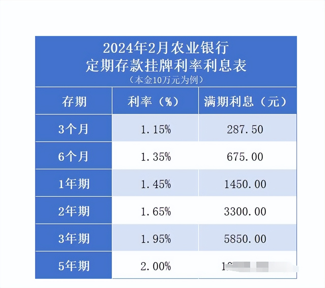 农业银行存款利率图片