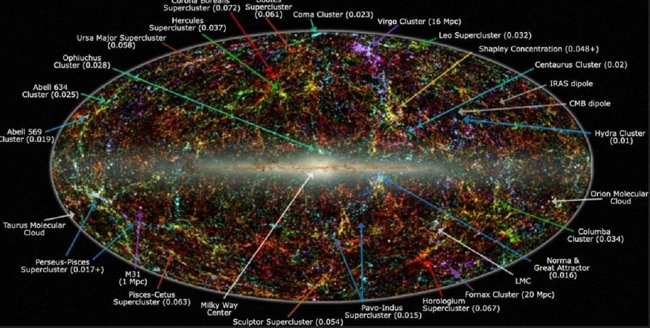 回顾:太阳系公转速度被推翻?正以快速度冲近银心,多久后坠入黑洞?