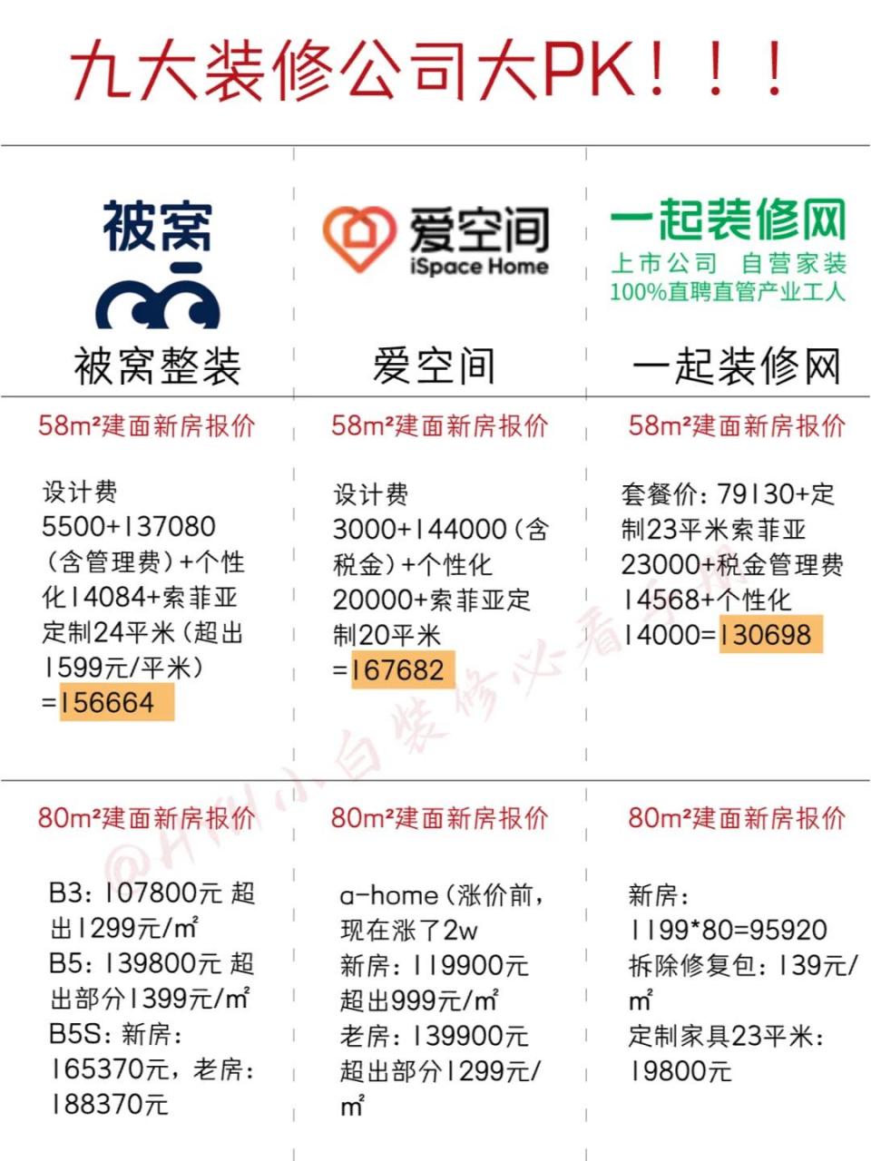 被窝整装 55天施工,70天完工交付(工期从拆除计算,不包含定制安装)