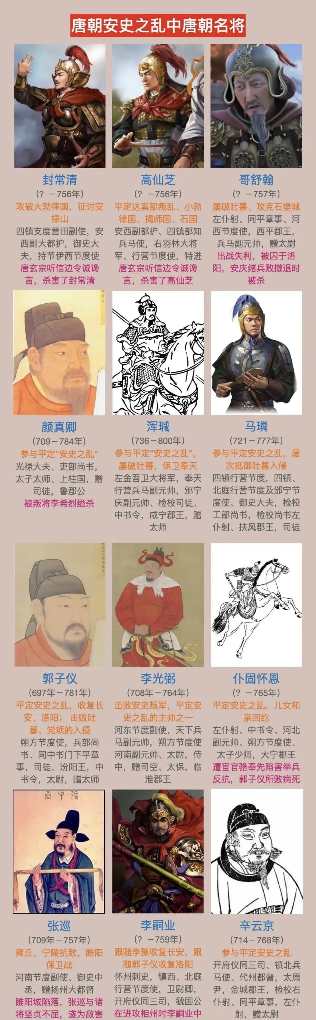 李光弼:最能打 张巡:最能守 郭子仪:最聪明 高仙芝:最可惜 仆