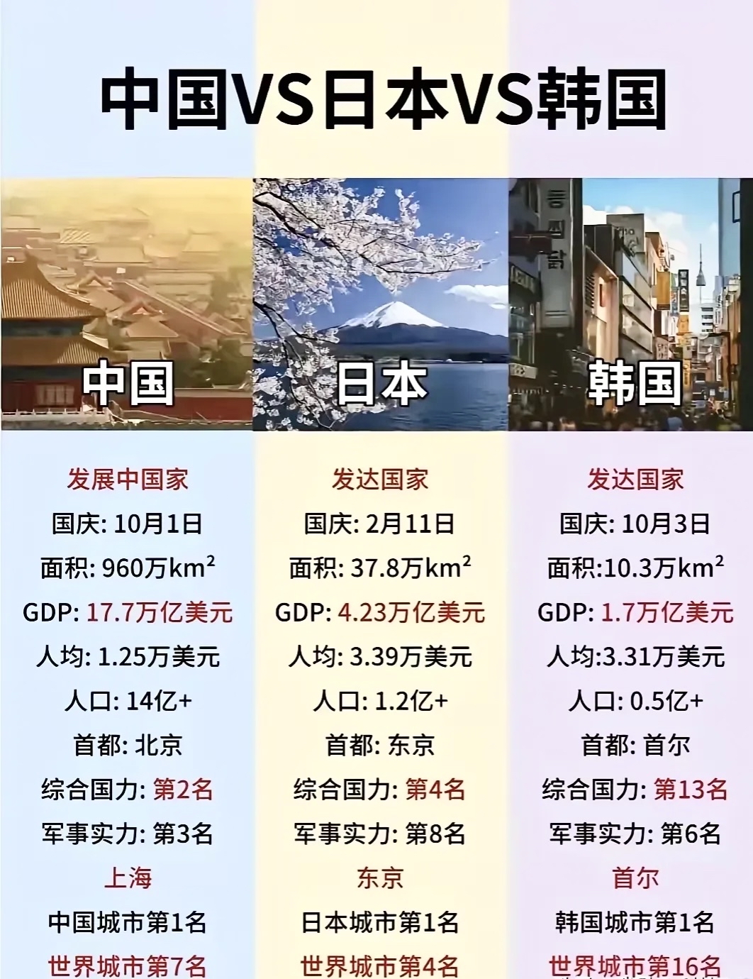 军事实力中国和日本在运动上各自的优势中国vs美国vs日本韩国政府宣布