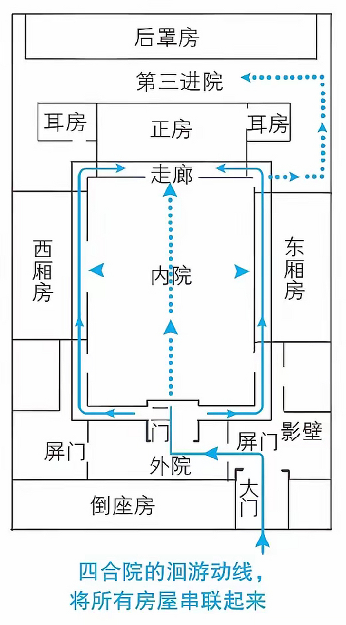 三进院落平面图图片