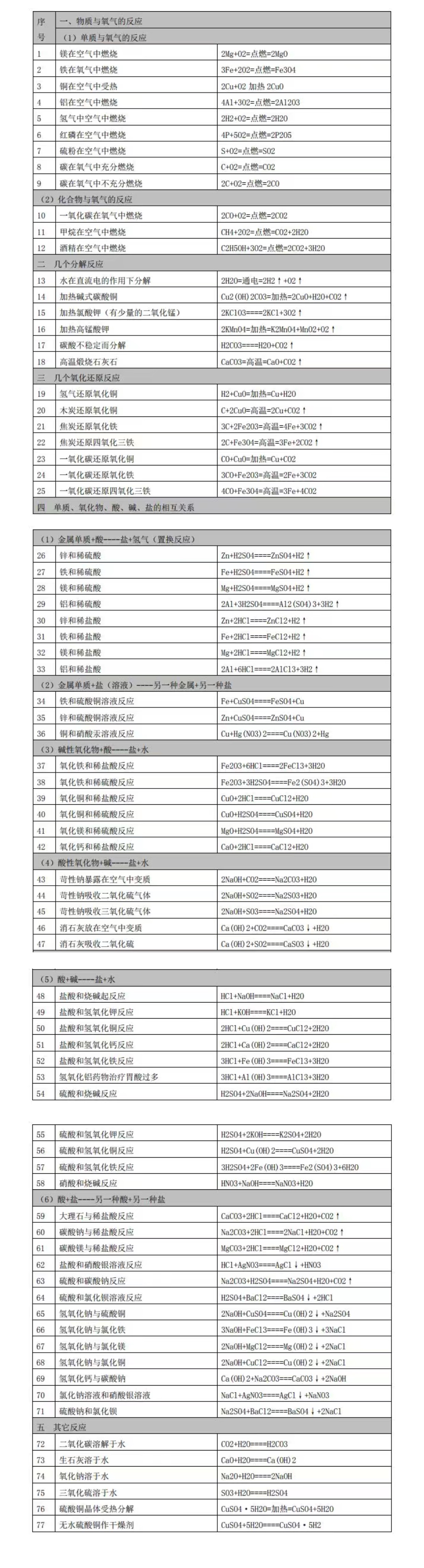 镁的转化图及方程式图片