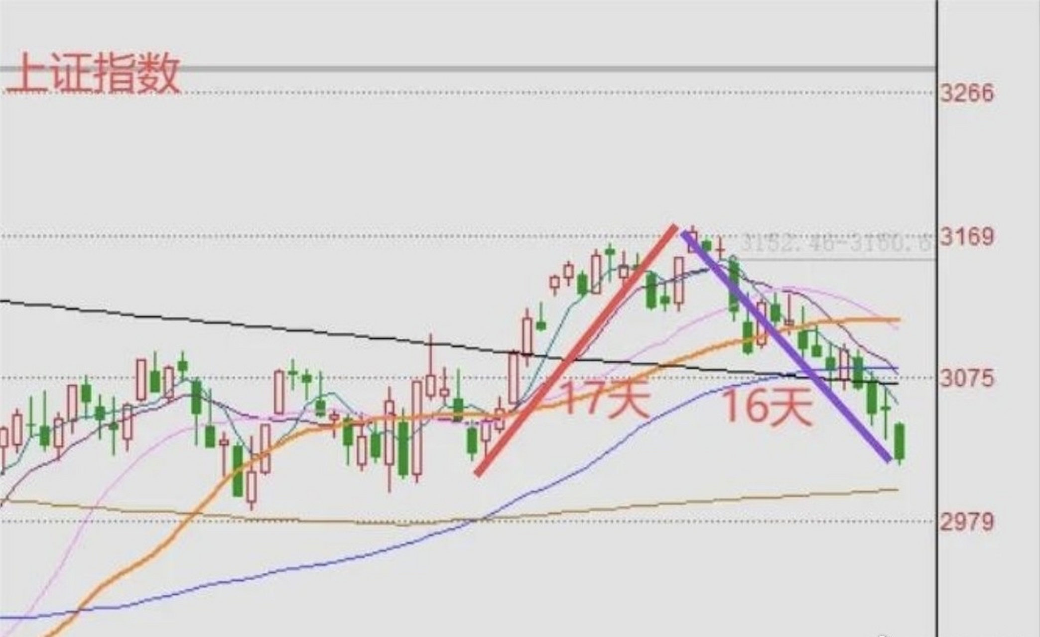 工作权重是什么意思_工作权重表格怎么填写