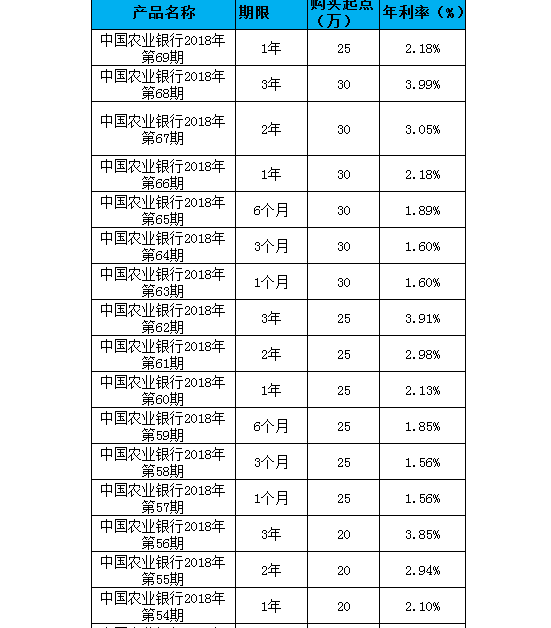 农业银行存款利率图片